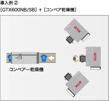 導入例②［GTX600NB／SB］ ＋ ［コンベア乾燥機］