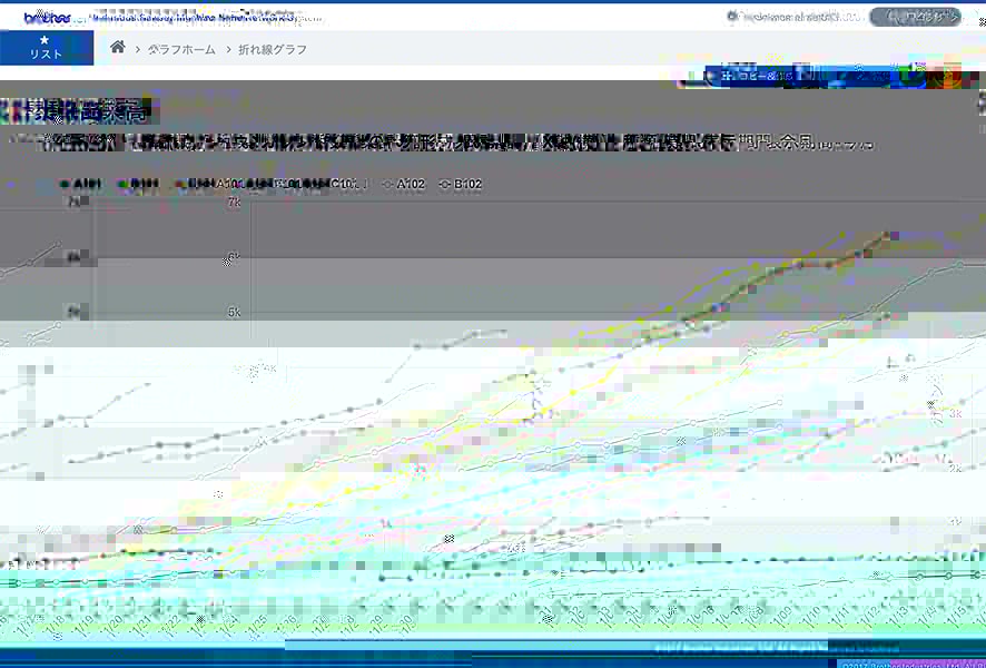 カウント数集計グラフ（バランス）