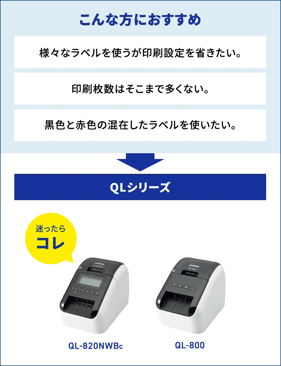 こんな方におすすめ 様々なbet365登録方法を使うが印刷設定を省きたい。 印刷枚数はそこまで多くない。 黒色と赤色の混在したbet365登録方法を使いたい。迷ったらコレQLシリーズ QL-800 QL-820NWBc