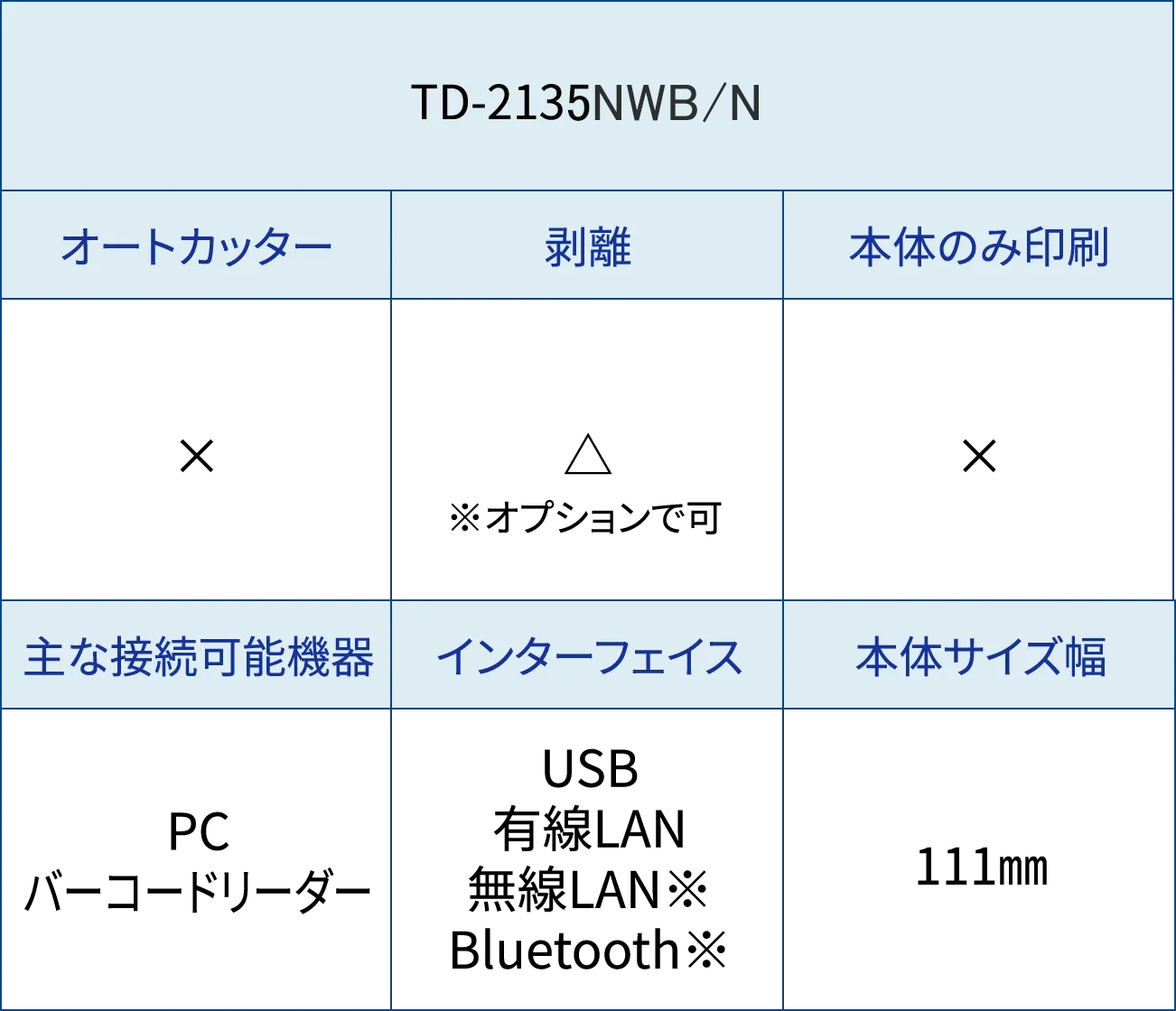 bet365登録方法名 TD-2130N オートカッター× 剥離△※オプションで可 本体のみ印刷× 主な接続可能機器PC バーコードリーダー インターフェイス USB 有線LAN 無線LAN※ Bluetooth※ 本体サイズ幅111㎜