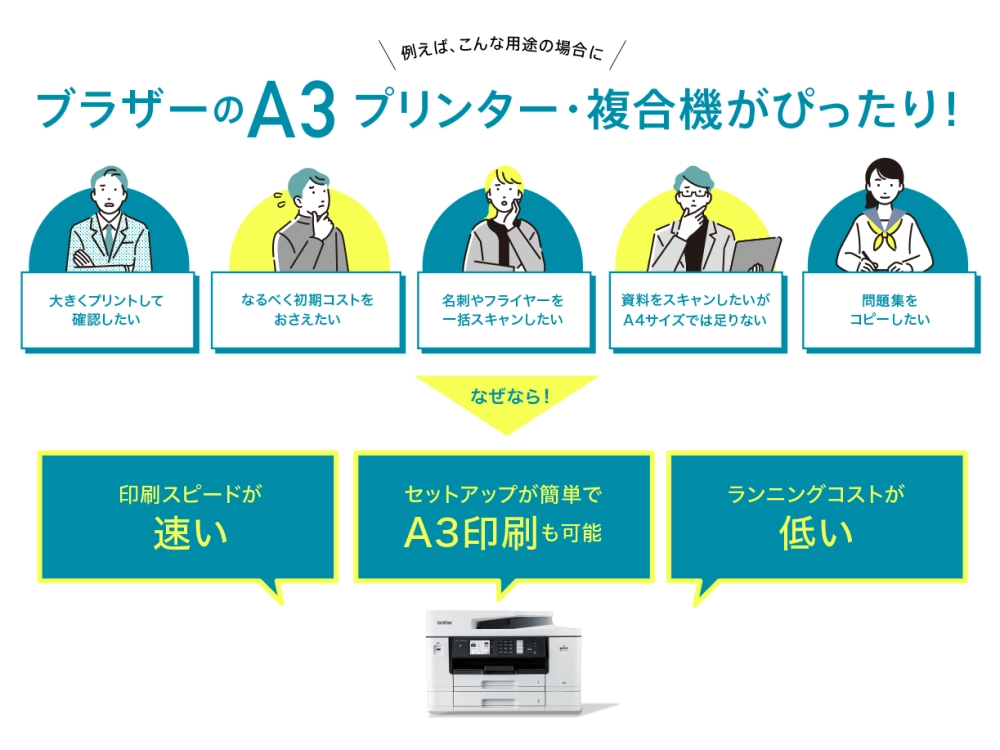 大きくBet365 アプリトして確認したい、資料をスキャンしたいがA4サイズでは足りない、名刺やフライヤーを一括スキャンしたい、ビジネスを始めたばかりだからなるべく初期コストをおさえたい、問題集をコピーしたい