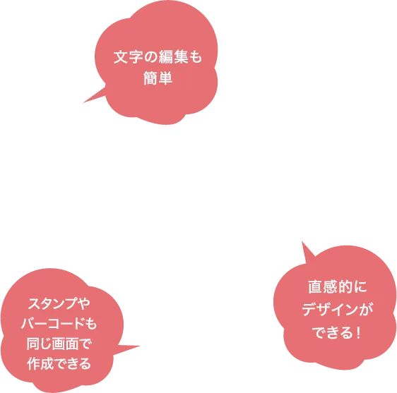 文字の編集も簡単。直感的にデザインができる！スタンプやバーコードも同じ画面で作成できる。