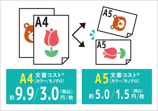 【A4文書コスト】約9.9/3.0円/枚（税込）　【A5文書コスト】約5.0/1.5円/枚（税込）