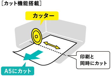 Bet365 カジノゲームト機能搭載