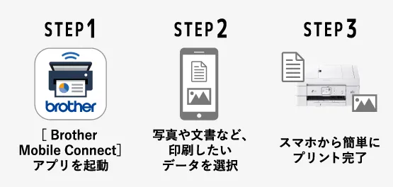 スマホからかんたんBet365 カジノゲームト！　イメージ