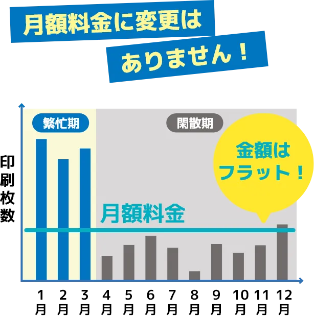 月額料金に変更はありません！