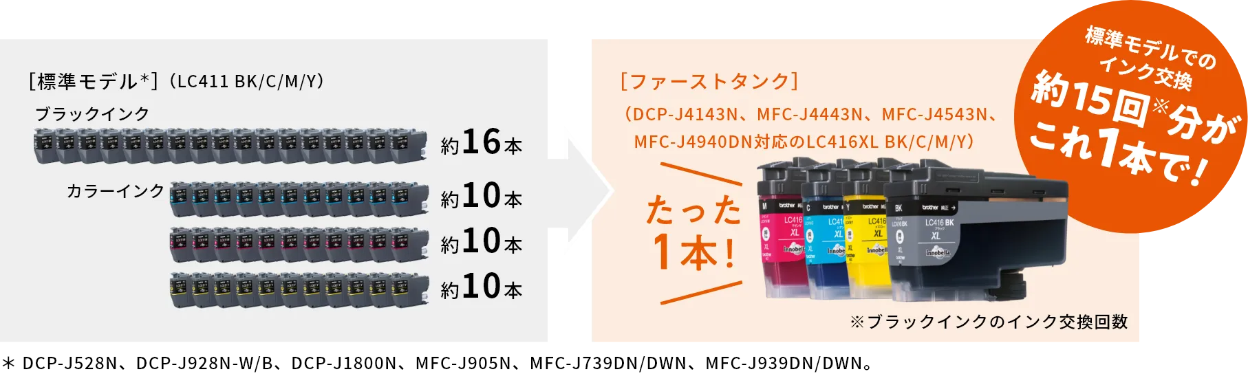 ブラザーの大容量bet365 評判は、「ファーストタンク」というシリーズ！