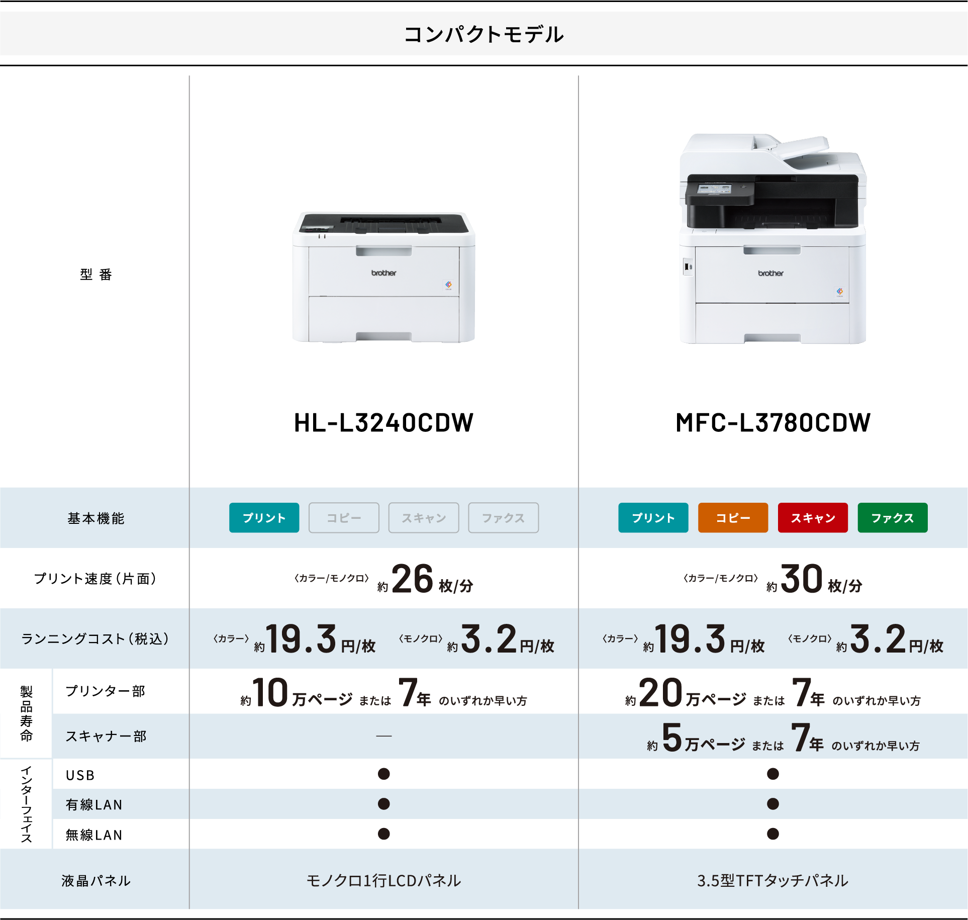 コンパクトモデル HL-L3240CDW MFC-L3780CDW