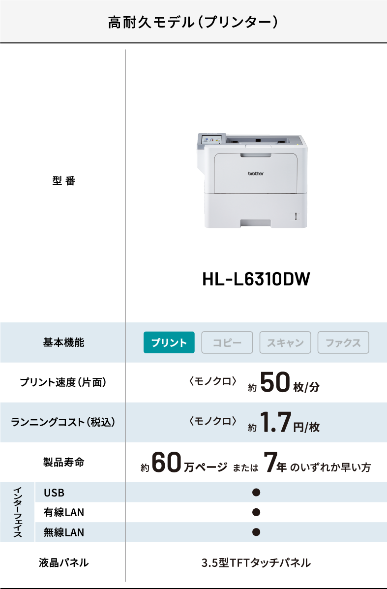 高耐久モデル（Bet365 カジノゲーム） HL-L6310DW