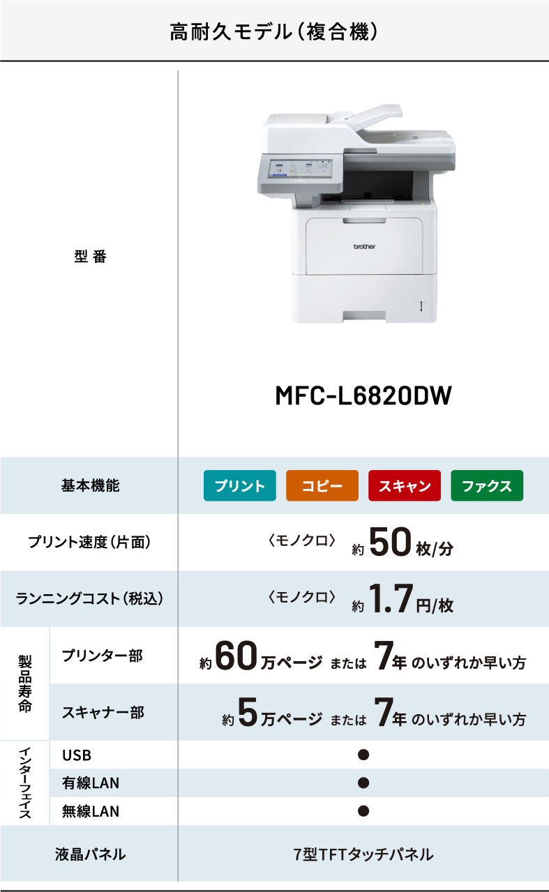 高耐久モデル（複合機） MFC-L6820DW