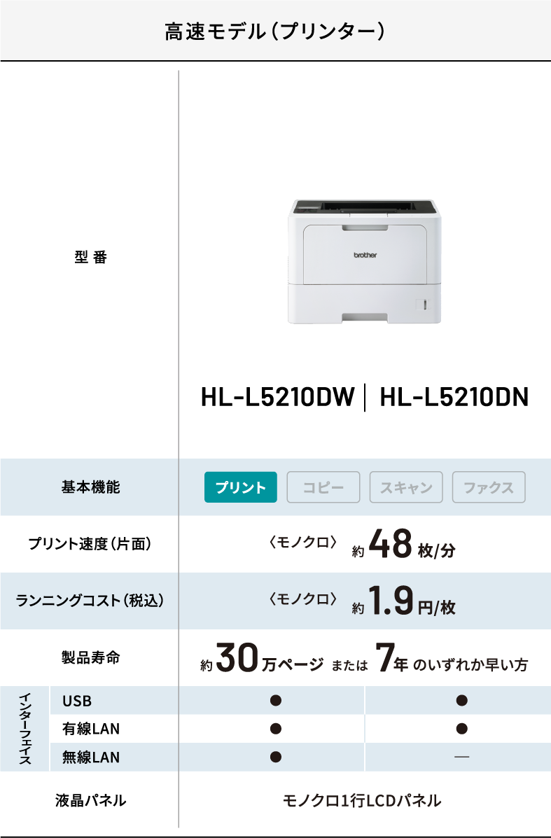 高速モデル（Bet365 カジノゲーム） HL-L5210DW HL-L5210DN