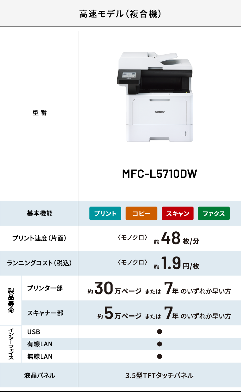 高速モデル（複合機） MFC-L5710DW