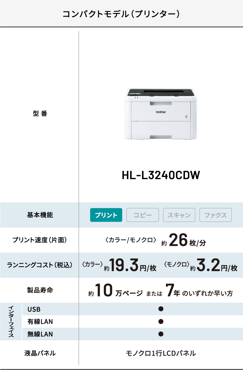 コンパクトモデル（Bet365 カジノゲーム） HL-L3240CDW