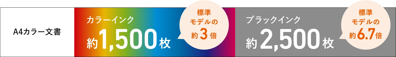 A4カラー文書 カラーBet365 登録約1,500枚（標準モデルの約3倍） ブラックBet365 登録約2,500枚（標準モデルの約6.7倍）