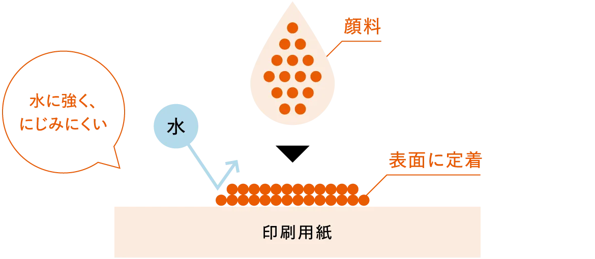 水や擦れに強く、にじみにくい