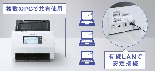 有線・無線LAN標準搭載