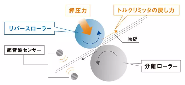 安定した搬送性能